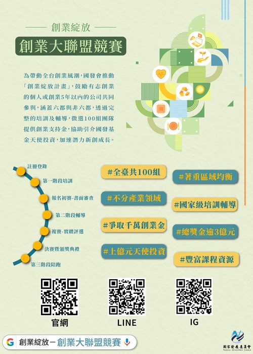 【競賽】國家發展委員會(下稱國發會)辦理「創業綻放-創業大聯盟競賽」圖片