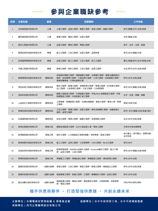 【徵才】臺中市政府勞工局 -「台積電供應商聯合徵才」圖片