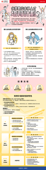 【徵才】【2025永豐數位金融人才培育計畫】圖片