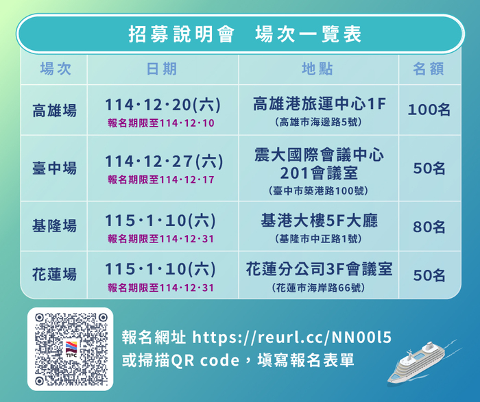 【徵才】臺灣港務股份有限公司-115年甄試計畫圖片